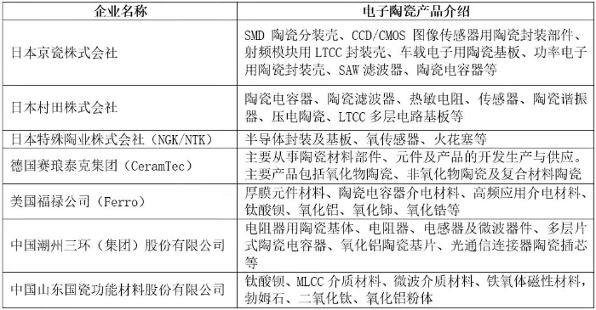 良宇陶瓷