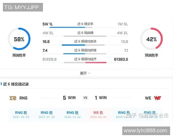 LNG在精英赛中的意识表现分析与战术探讨