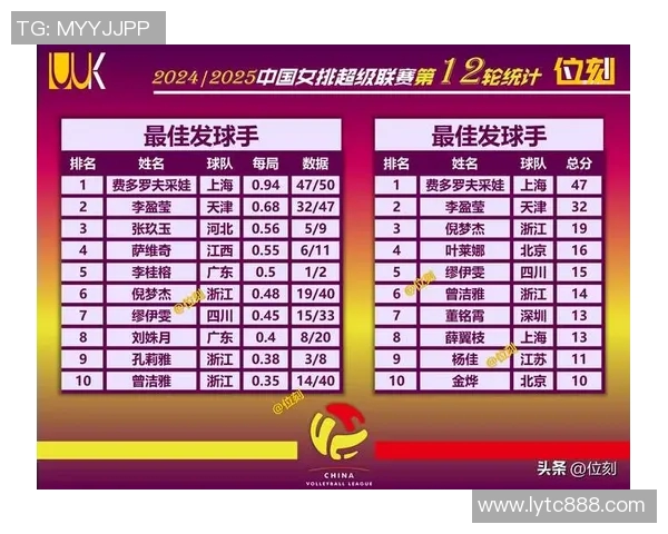 广州排球队在排球意识排行榜中荣登第九名展现团队实力与潜力