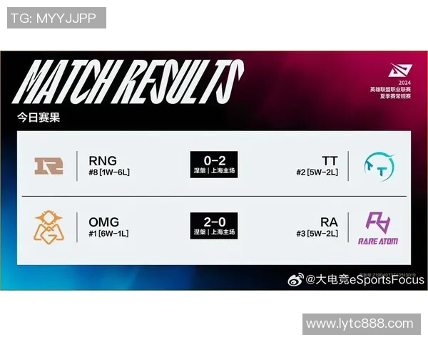 职业联赛最新积分榜RNG以64分稳居第一争夺冠军在即 职业联赛最新积分榜RNG以64分稳居第一争夺冠军在即