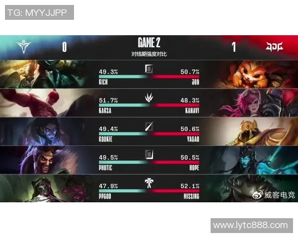 全球挑战赛最新积分榜JDG战队以93分稳居第一名