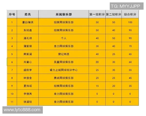 城市赛积分榜更新IG战队以97分稳居第一名